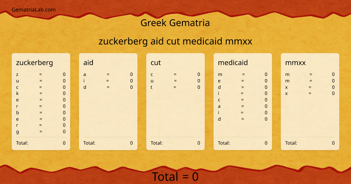 zuckerberg aid cut medicaid mmxx in greek Gematria
